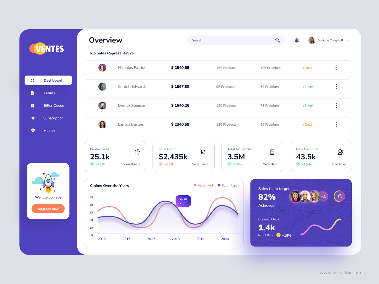 Admin Dashboard Redesign